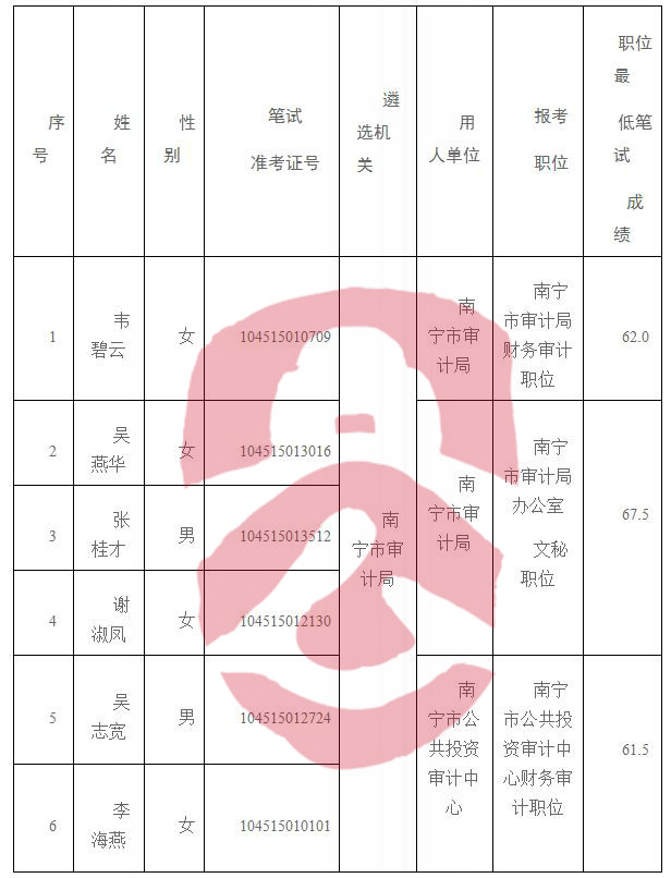 怀化市审计局最新招聘公告全面解析