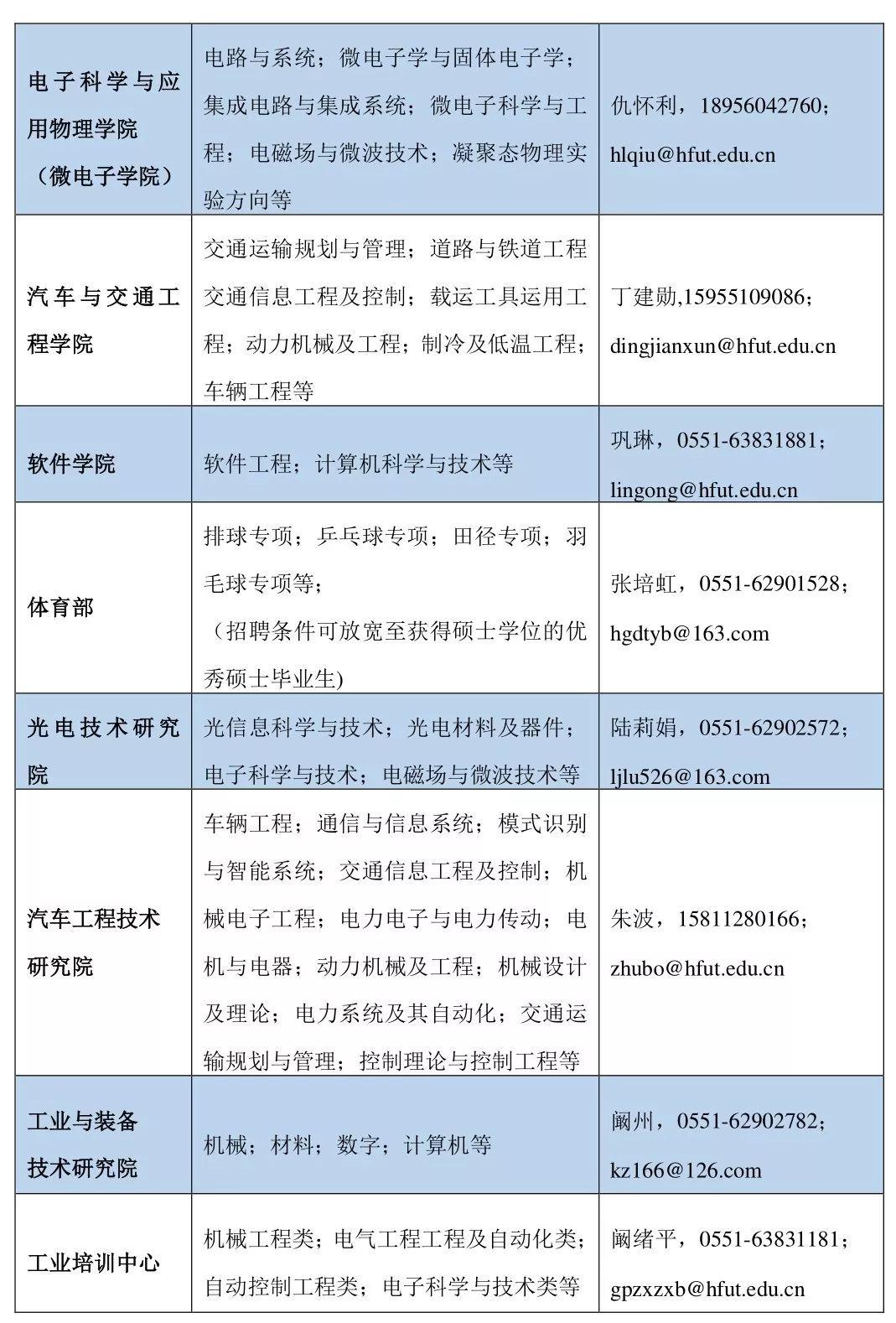 宣城市市经济委员会最新招聘信息