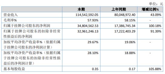 双峰县数据和政务服务局最新项目进展报告，成果概览与进展动态