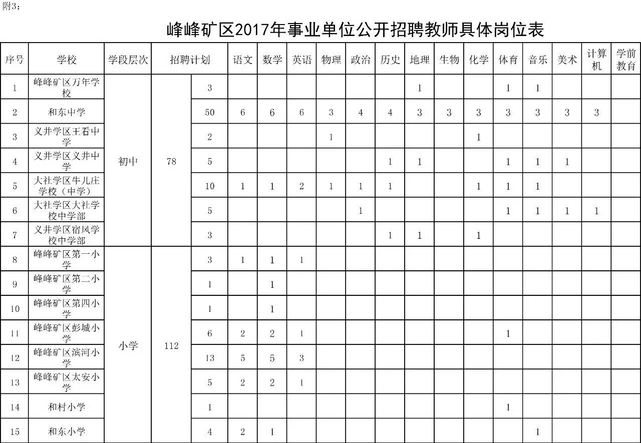 峰峰矿区成人教育事业单位最新项目，重塑与拓展教育生态的雄心壮志