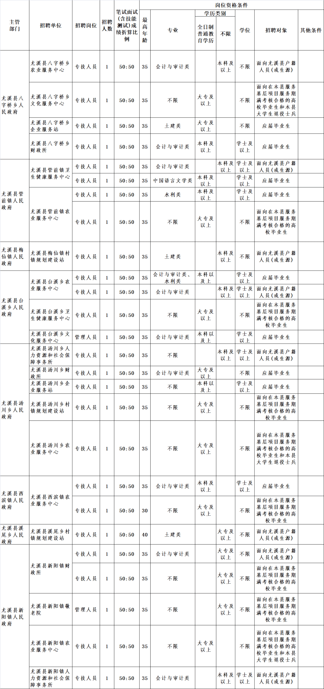 尤溪县康复事业单位招聘最新信息概览