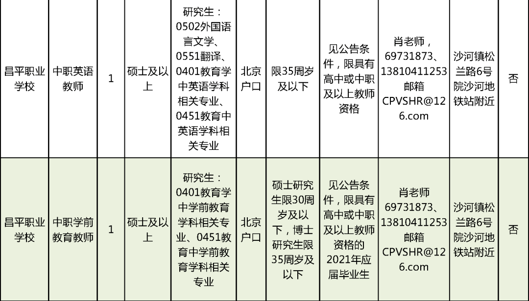 玉山县县级托养福利事业单位招聘启事