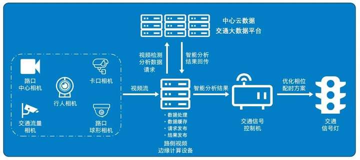 智村委会最新交通新闻发布