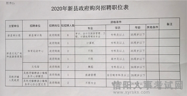 福贡县审计局最新招聘信息概况