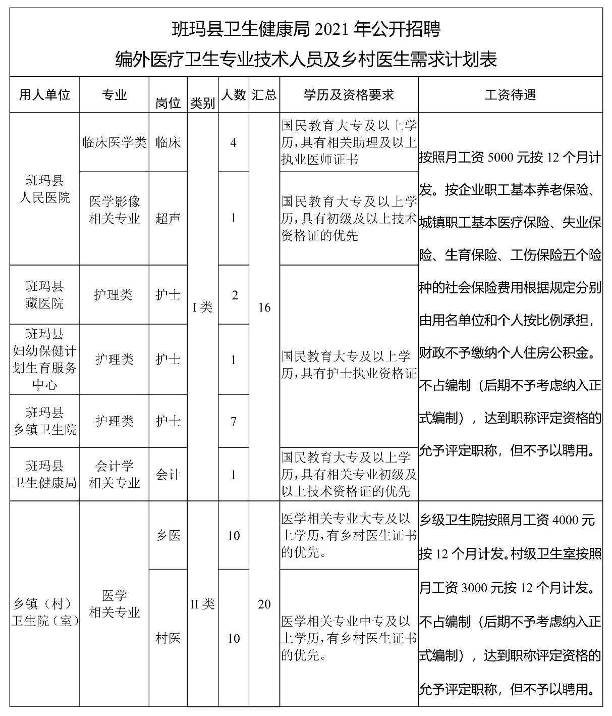 德钦县卫生健康局最新招聘概览