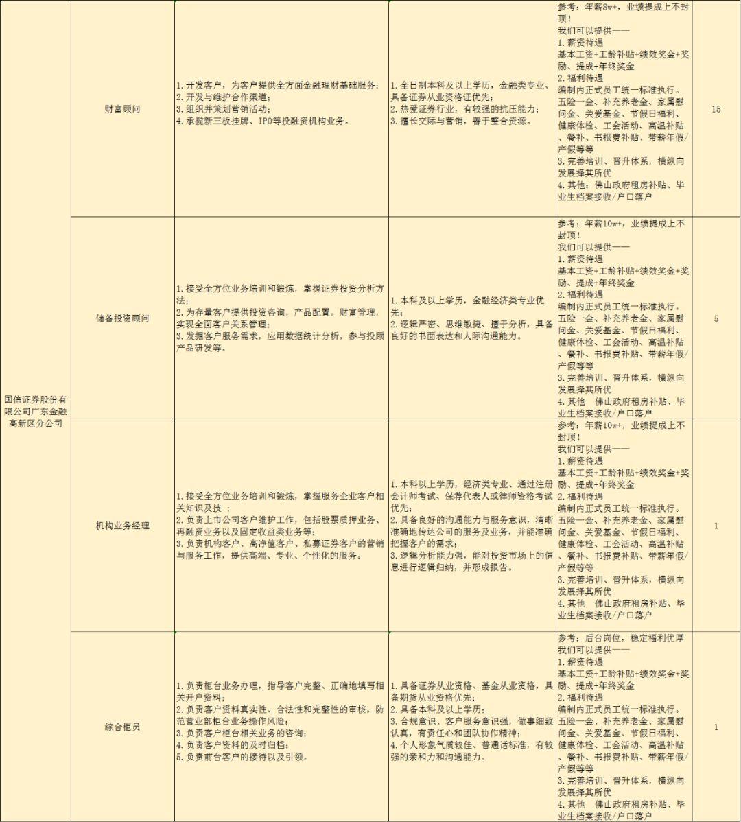 南海区住房和城乡建设局最新招聘信息概览