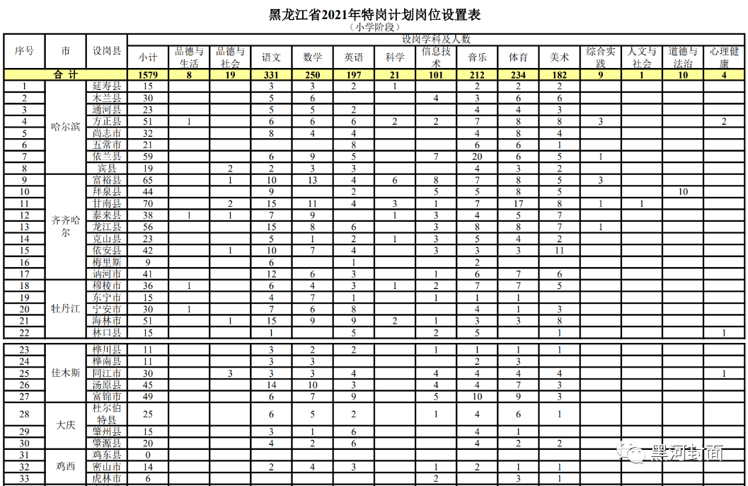 阿里地区城市规划管理局招聘公告概览