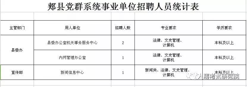 临县人民政府办公室最新招聘信息全面解析