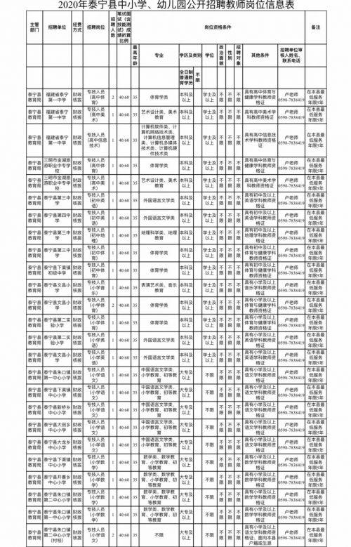 建宁县退役军人事务局最新招聘概览