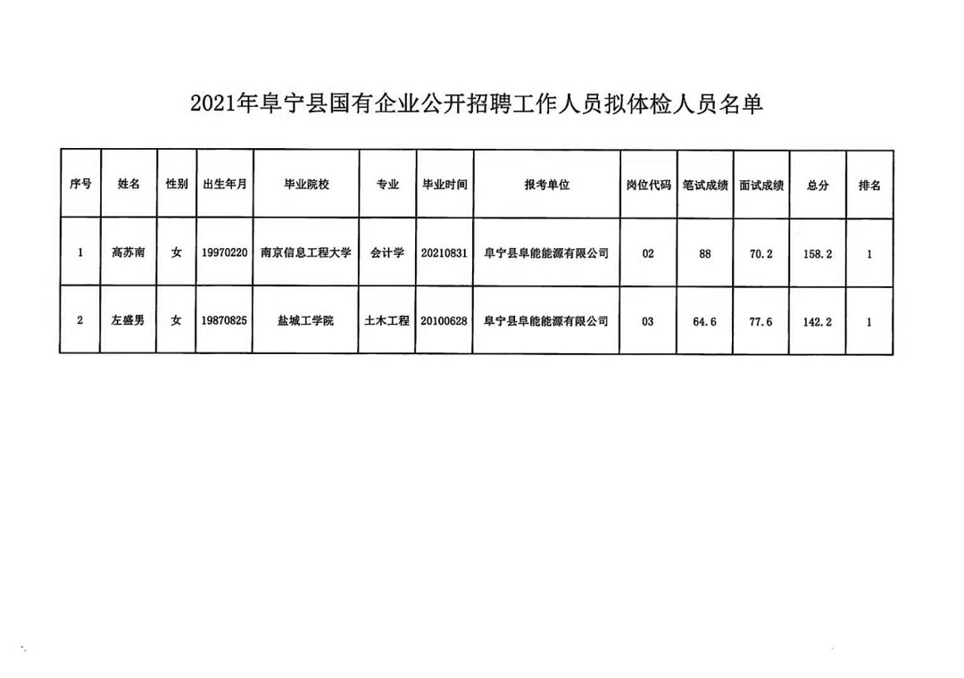 册井乡最新招聘信息汇总