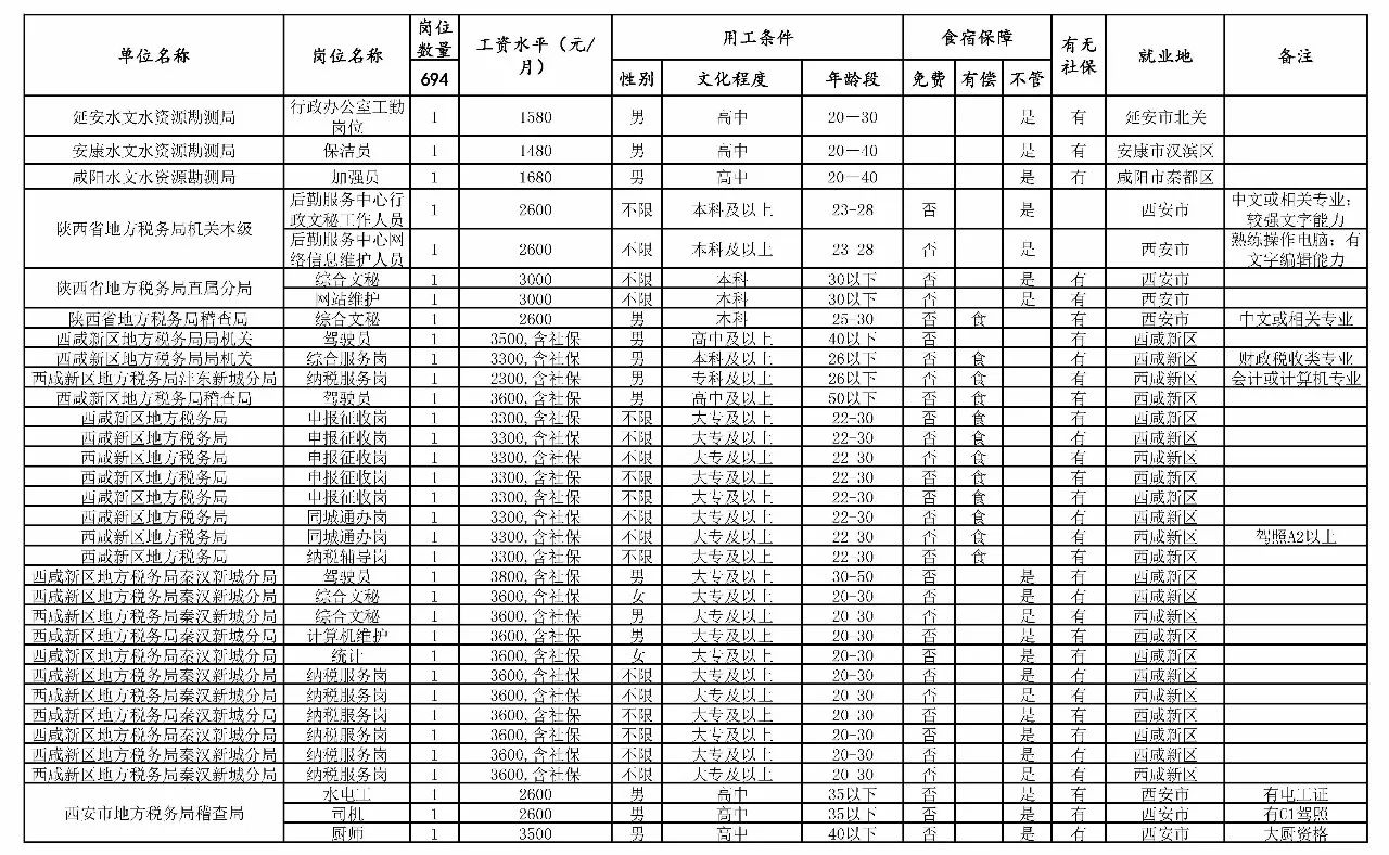 乌尔禾区级托养福利事业单位发展规划展望