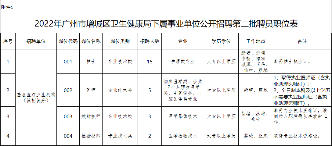 从化市卫生健康局最新招聘信息概览，职位、要求与待遇全解析