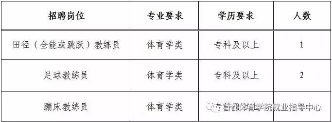 疏勒县体育局最新招聘信息全面解析