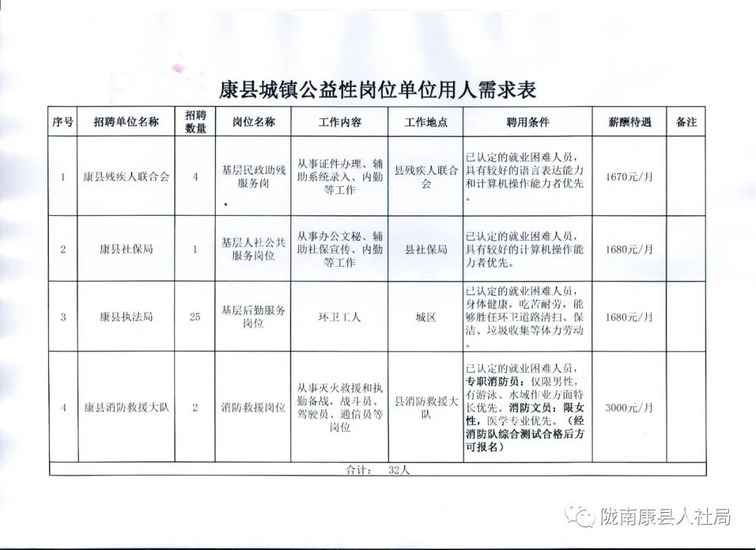 宣威市康复事业单位发展规划展望