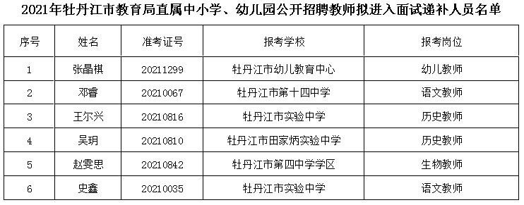 兴县特殊教育事业单位人事任命动态更新