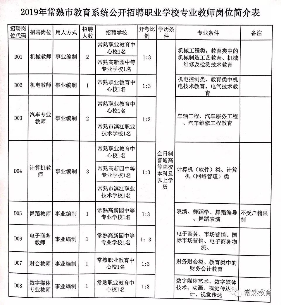 绍兴县特殊教育事业单位招聘公告及解读