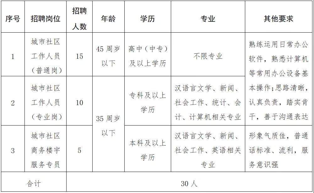 三湾社区最新招聘信息全面解析