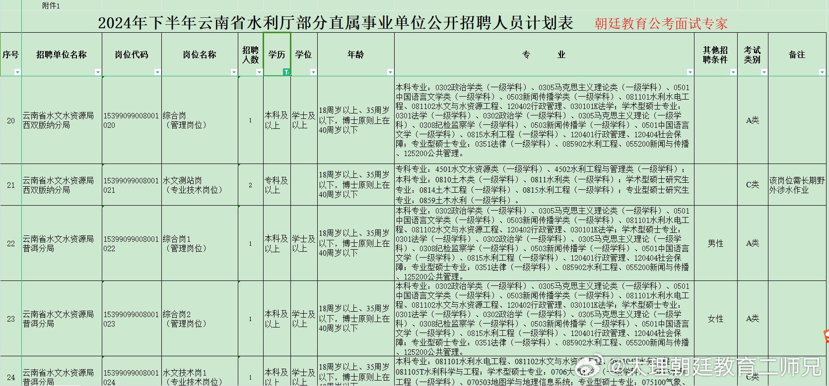 芒康县水利局最新招聘信息全面解析