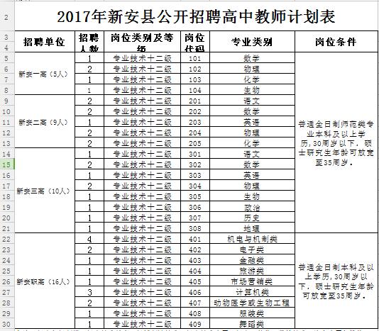 新安县初中招聘最新信息全面解析