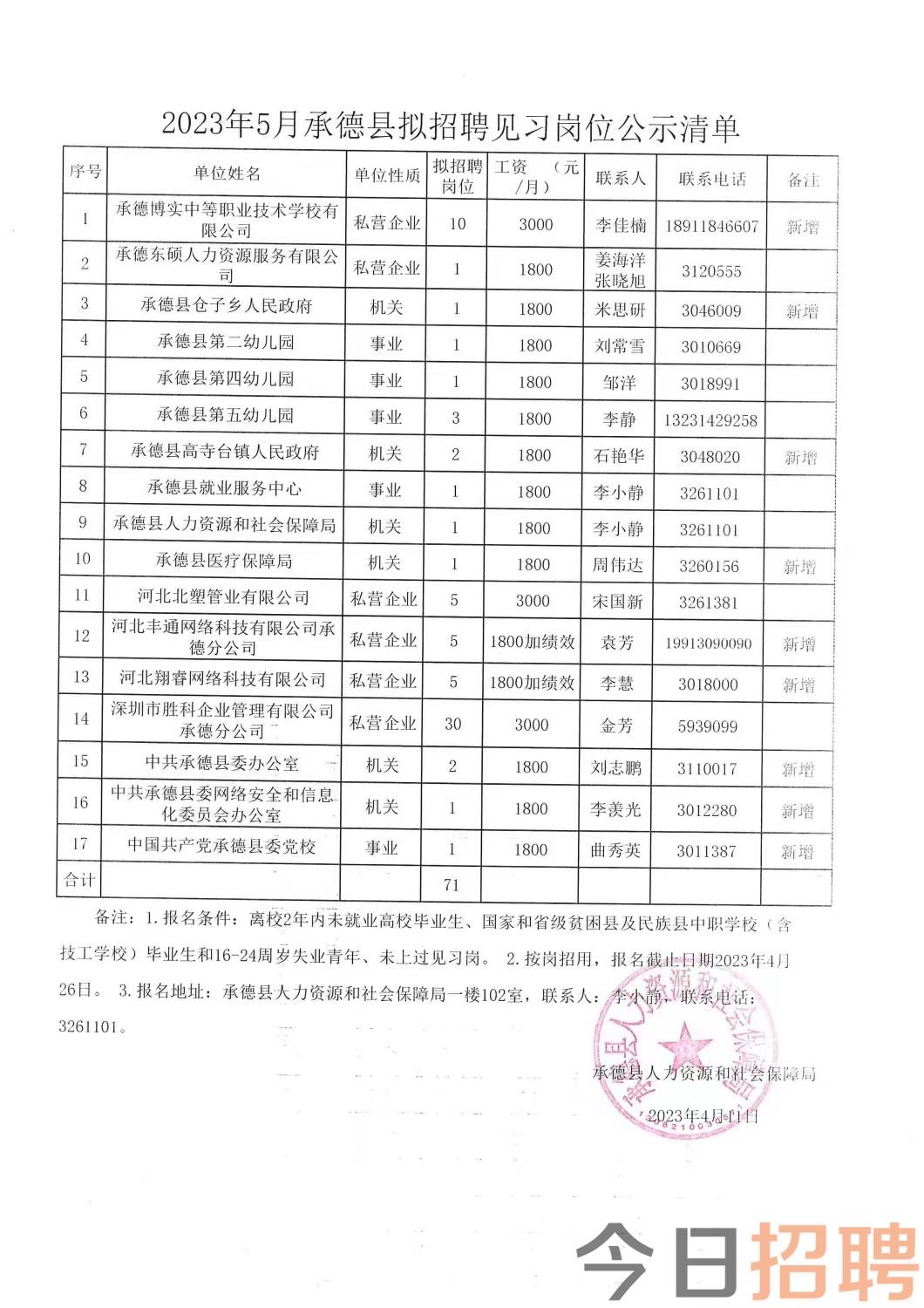 绥宁县县级托养福利事业单位招聘启事