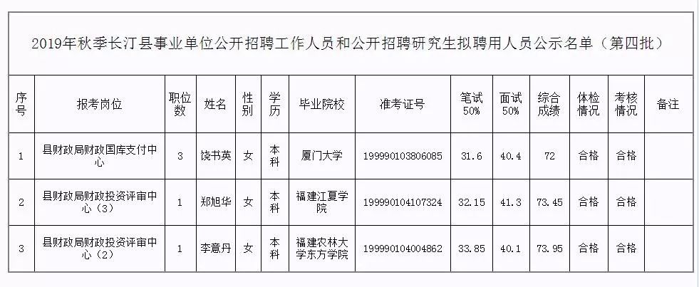 漳平市托养福利事业单位领导团队工作概述及最新领导介绍