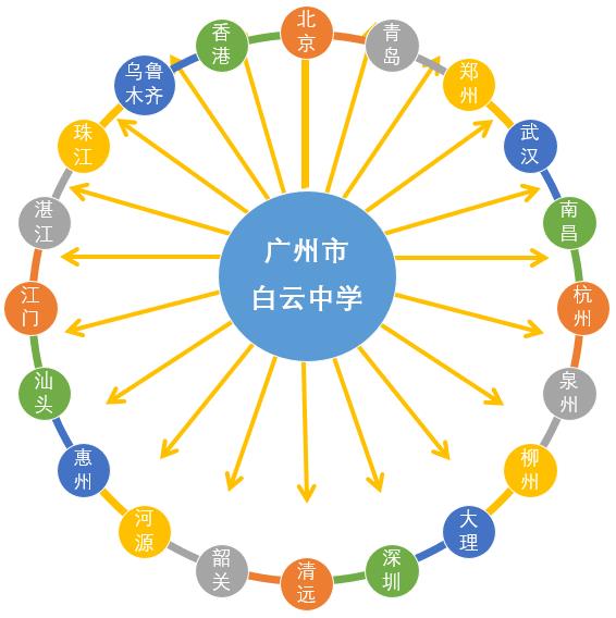 白云区初中招聘最新信息总览