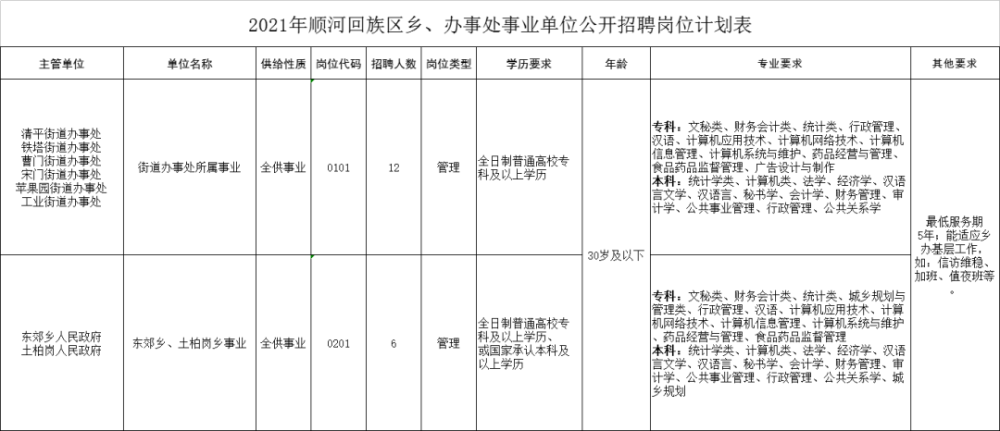 顺河乡最新招聘信息汇总