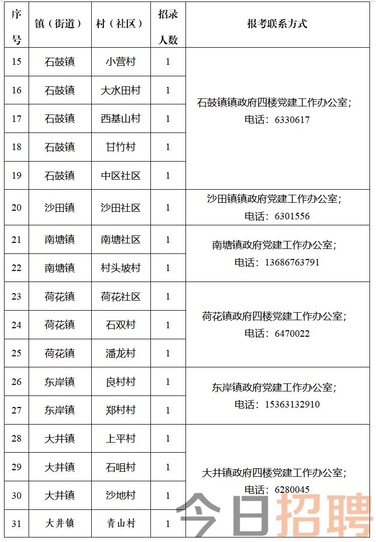 川口村民委员会最新招聘启事概览