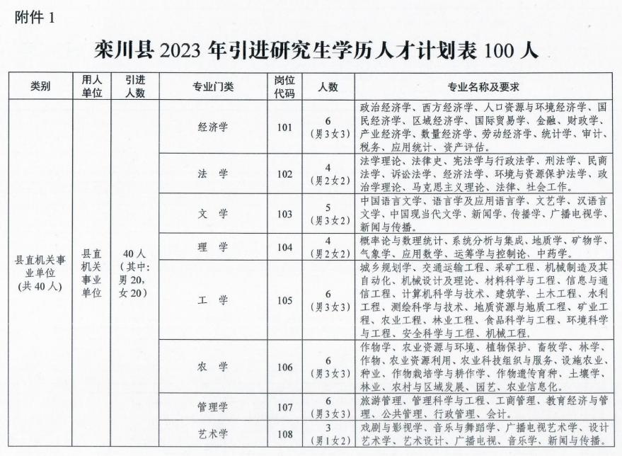 栾川县科技局招聘启事，最新职位概览