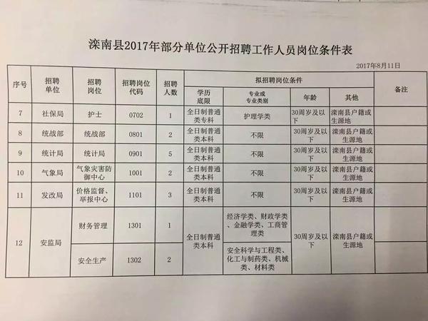 临淮岗乡招聘信息更新与就业机遇展望