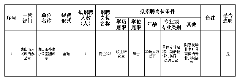 建阳市人民政府办公室最新招聘公告详解