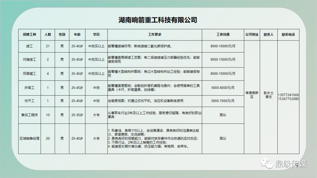 印江土家族苗族自治县县级公路维护监理事业单位招聘启事