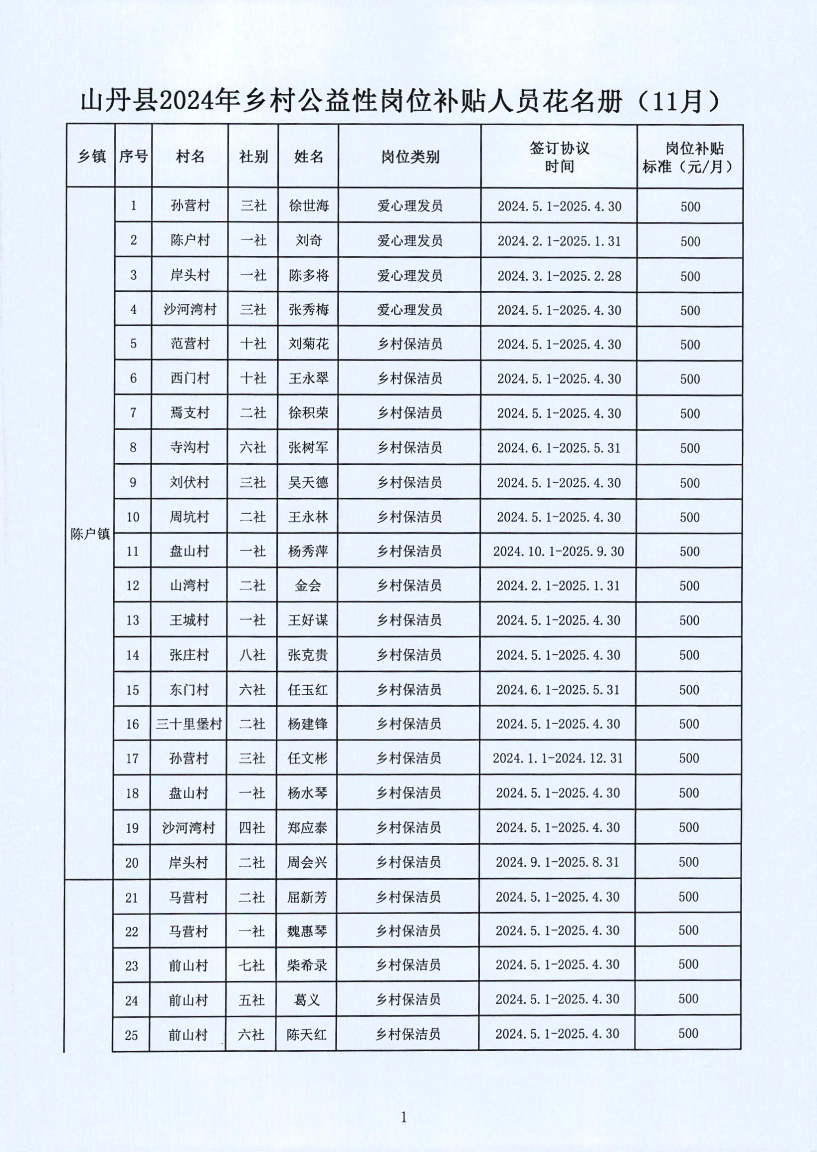 郁南县县级托养福利事业单位新项目概览