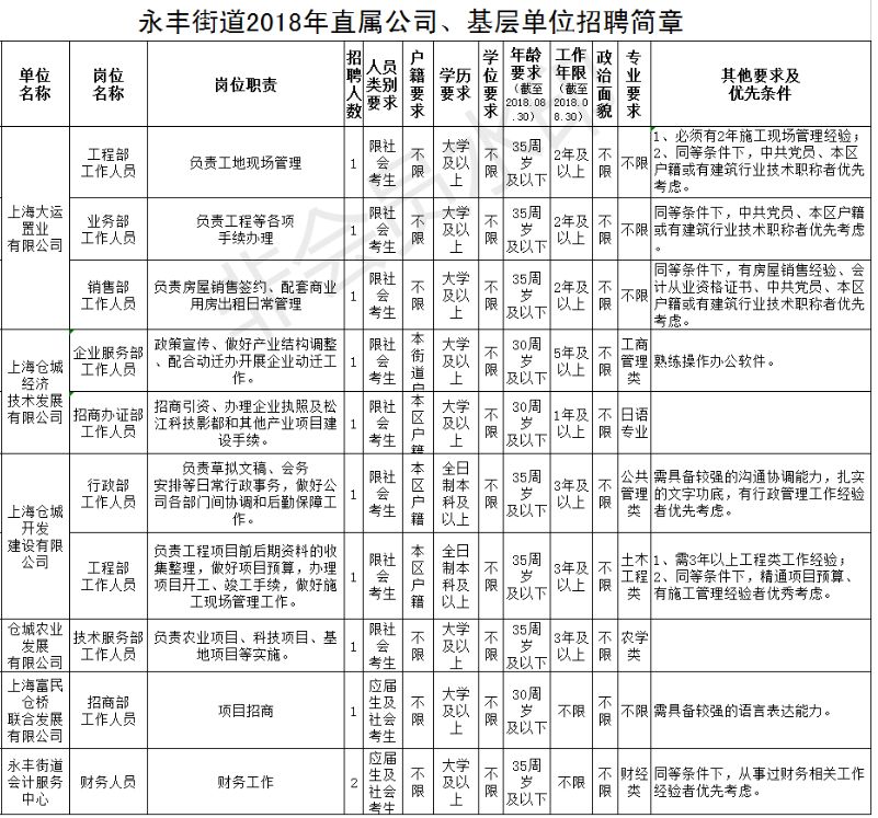 永丰街道人事任命揭晓，开启社区发展新篇章