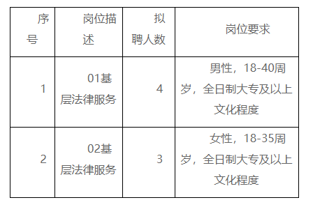 霞山区司法局招聘启事及详细信息解读