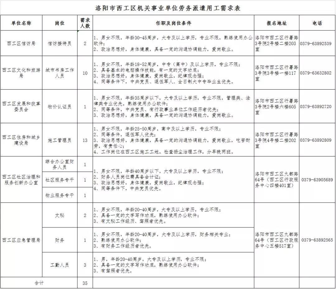 西工区殡葬事业单位招聘信息与行业趋势解析