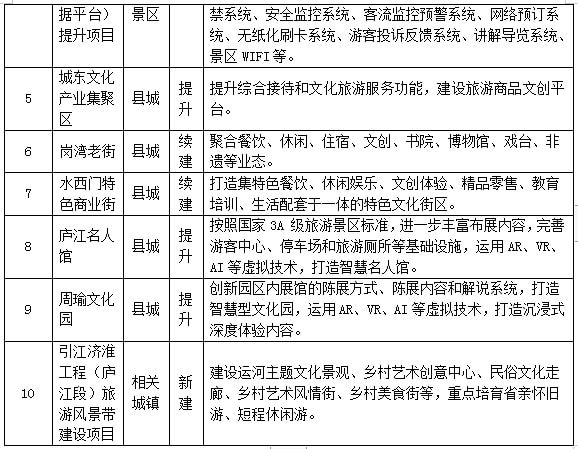 江陵县文化广电体育和旅游局发展规划展望