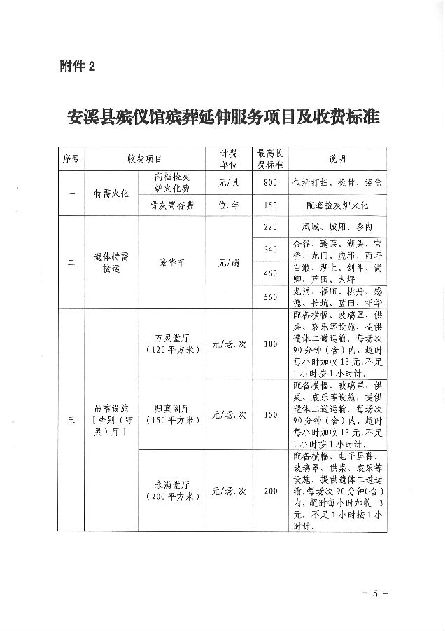 芮城县殡葬事业单位发展规划概览