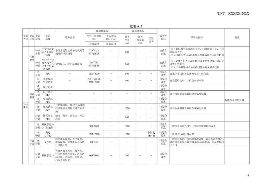 沙坪坝区防疫检疫站最新发展规划概览