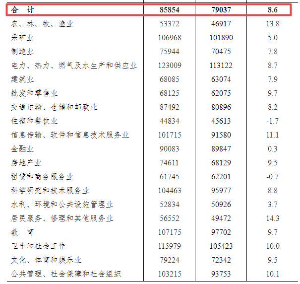 达麦村委会天气预报更新通知