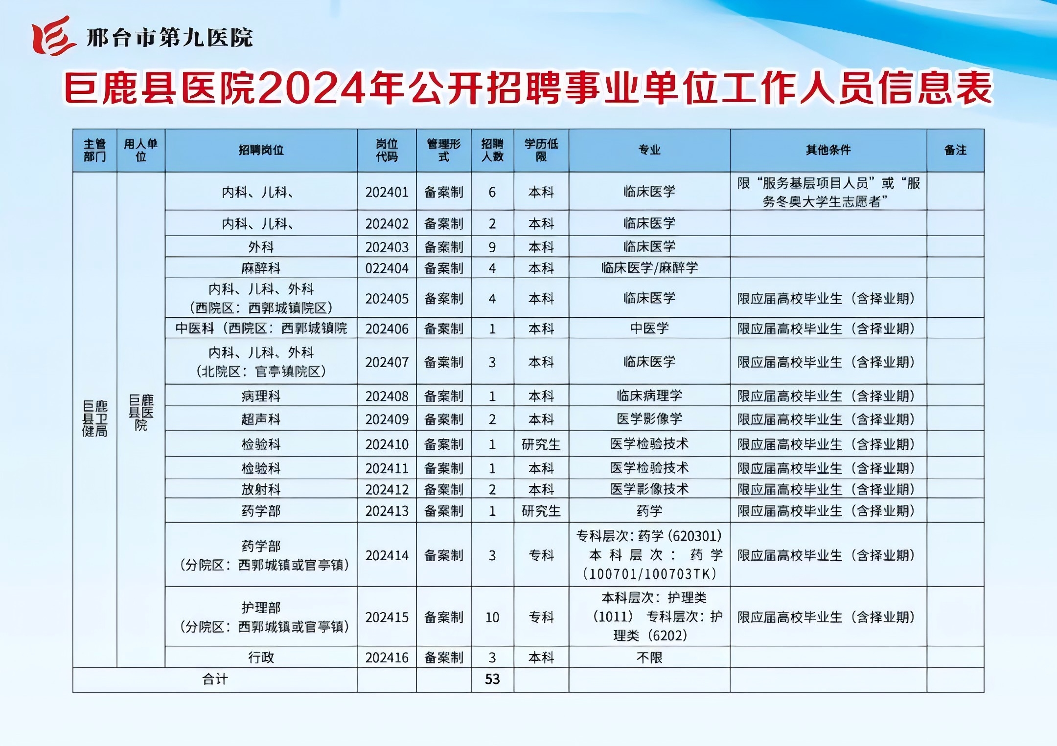 同仁县康复事业单位最新招聘信息解读