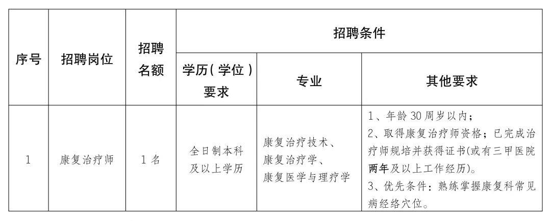 上蔡县康复事业单位最新招聘公告发布