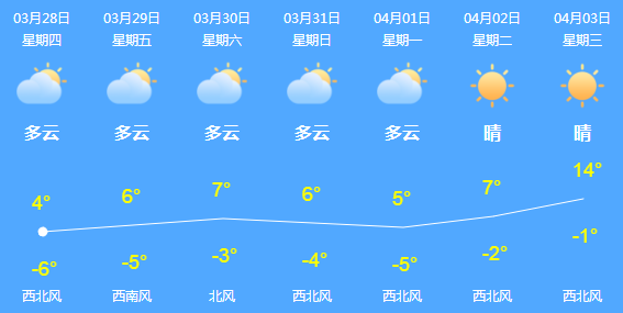 支果卡村天气预报更新通知