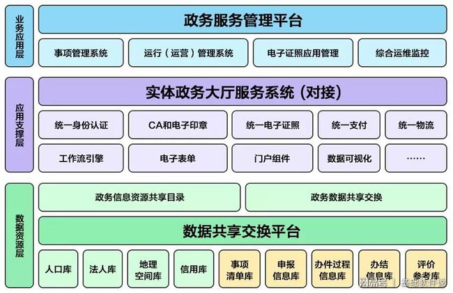 沾益县数据和政务服务局最新项目概览与动态分析