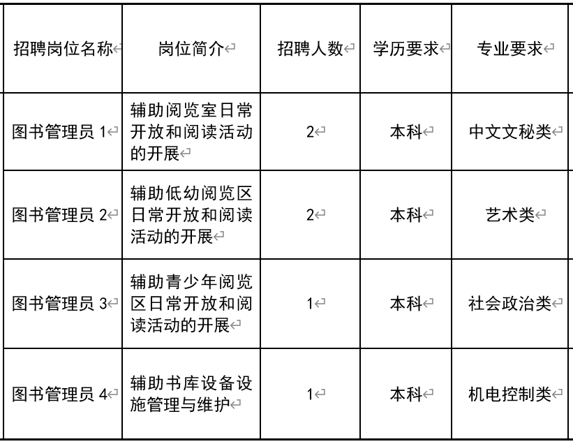 塘沽区图书馆最新招聘启事全览