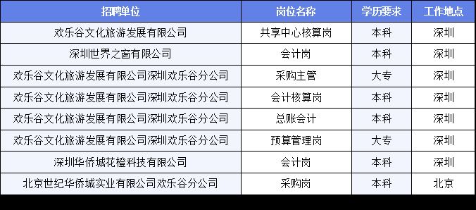 河东区文化广电体育和旅游局招聘公告及详细信息解析