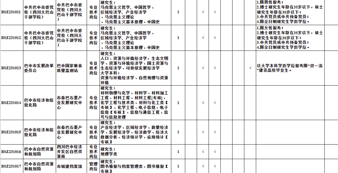 什邡市级托养福利事业单位发展规划探讨