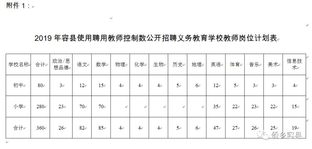 容县自然资源和规划局招聘启事，探寻职业新机遇