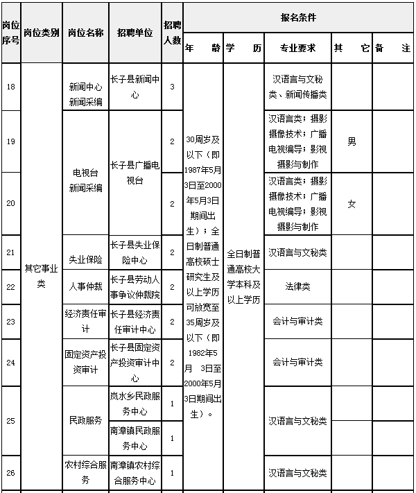 长子县丹朱最新招聘信息汇总