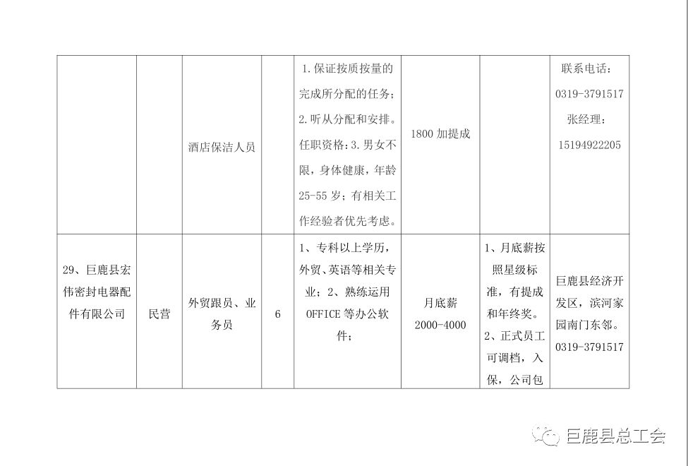 博白县科学技术和工业信息化局招聘启事概览